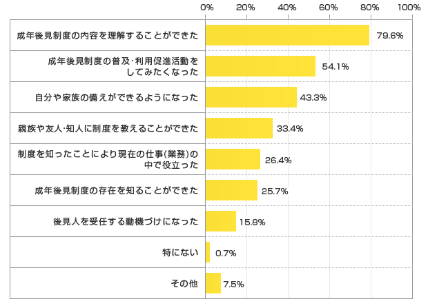 市民後見人養成講座を受講して良かったこと