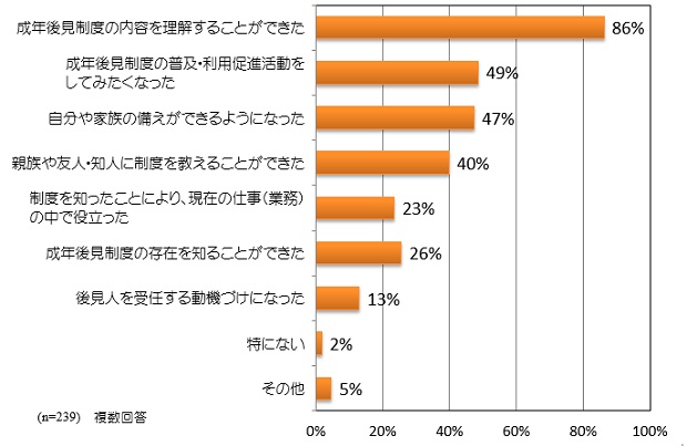 市民後見人養成講座を受講して良かったこと