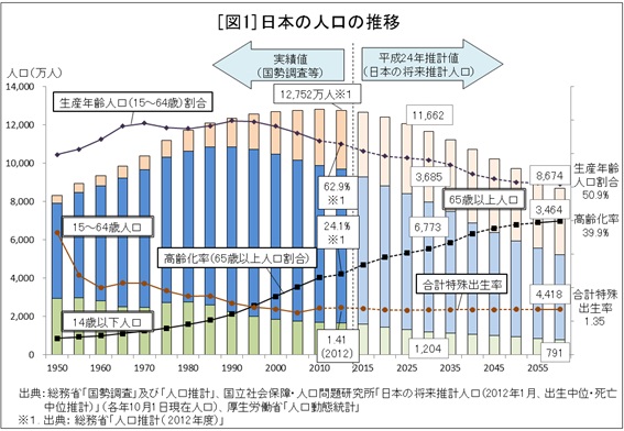 図1